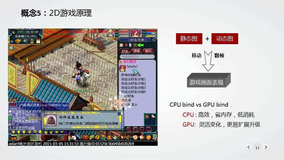 网络游戏产业发展现状概述