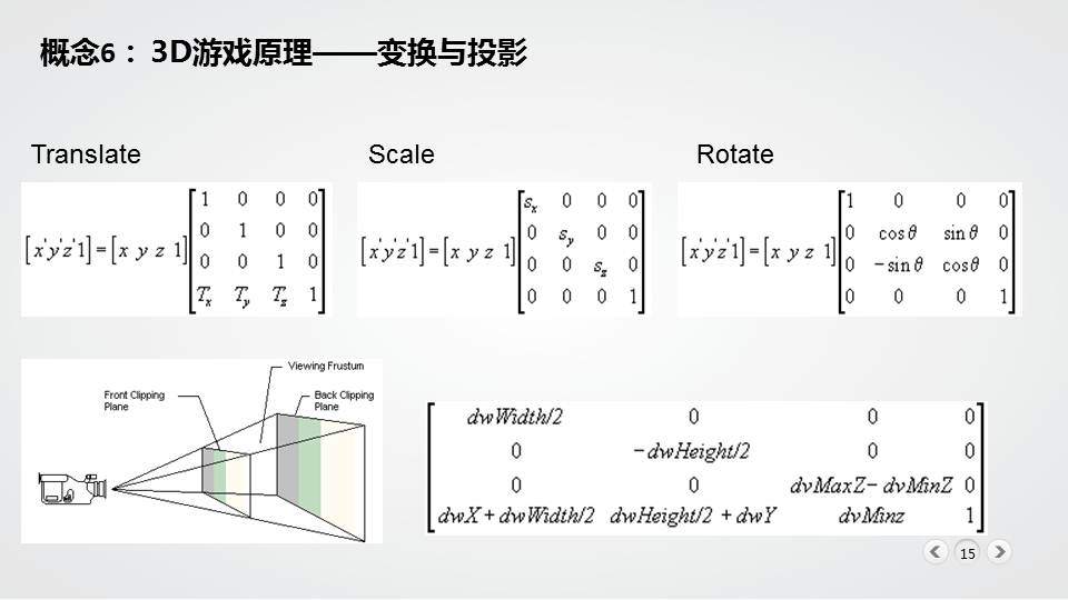 网络游戏产业发展现状概述