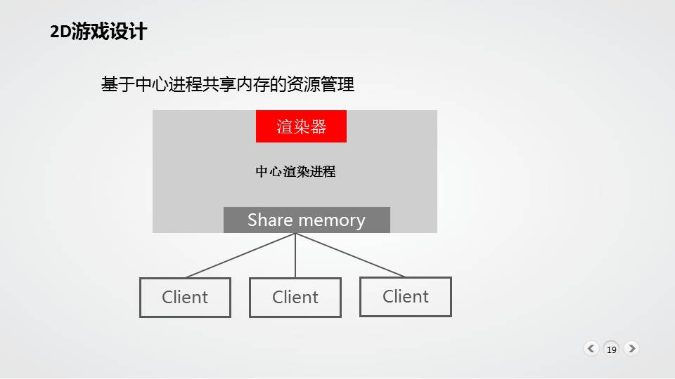 网络游戏产业发展现状概述