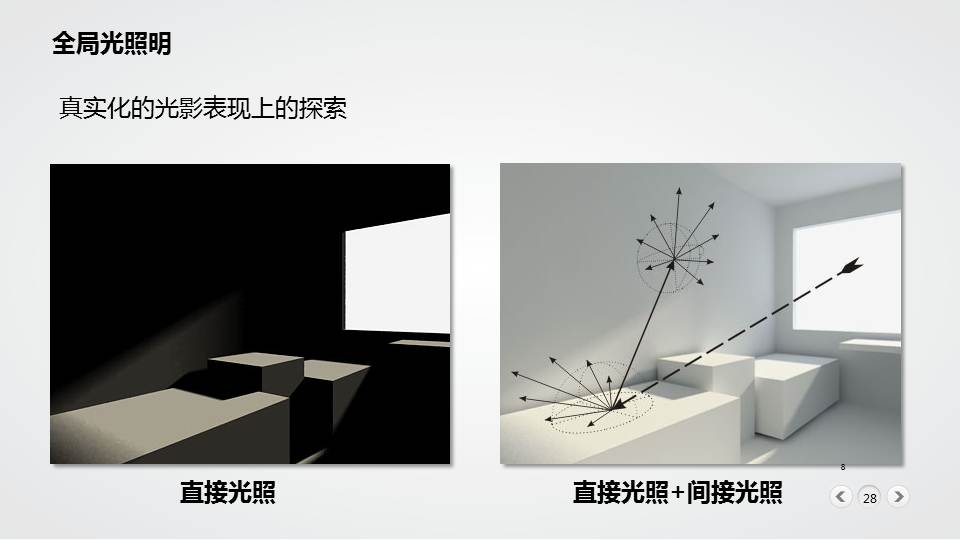 网络游戏产业发展现状概述
