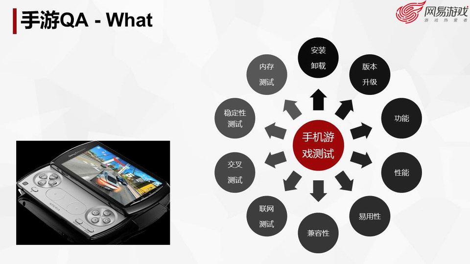 网络游戏产业发展现状概述