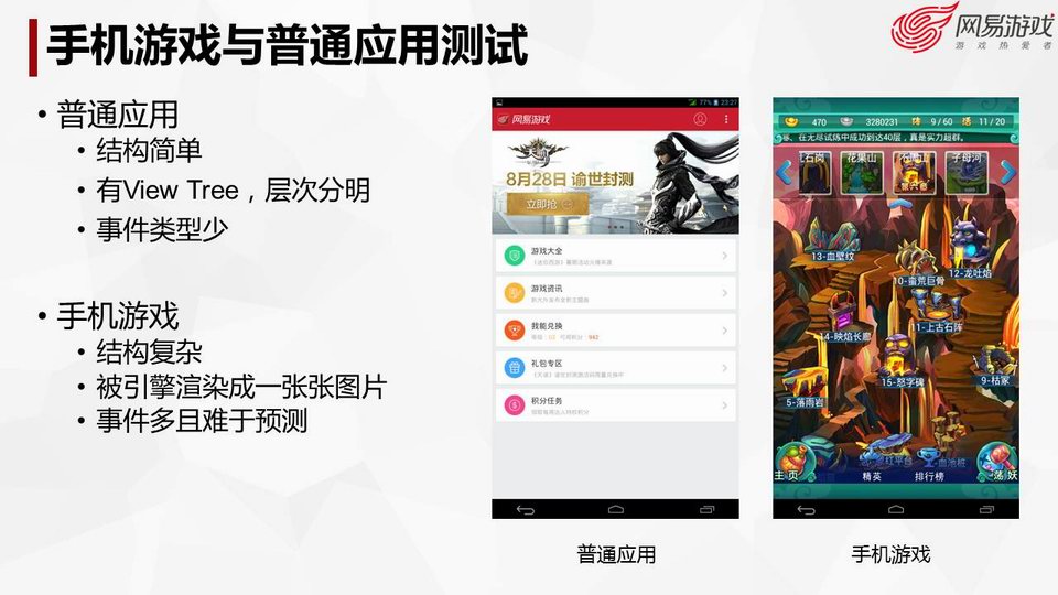 网络游戏产业发展现状概述