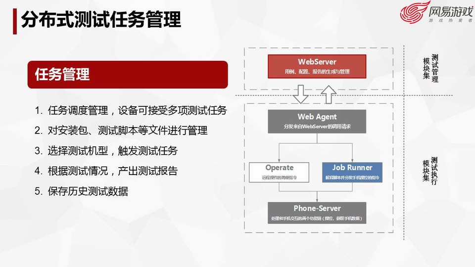 网络游戏产业发展现状概述