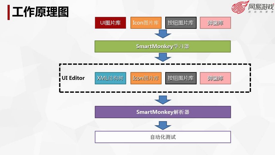 网络游戏产业发展现状概述
