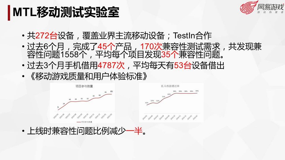 网络游戏产业发展现状概述