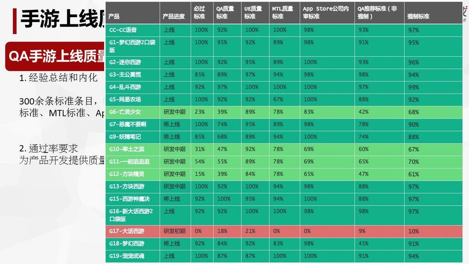 网络游戏产业发展现状概述