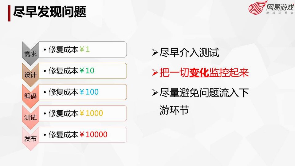 网络游戏产业发展现状概述