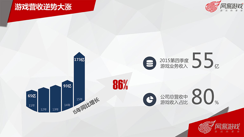 游戏开发探秘-叶明江