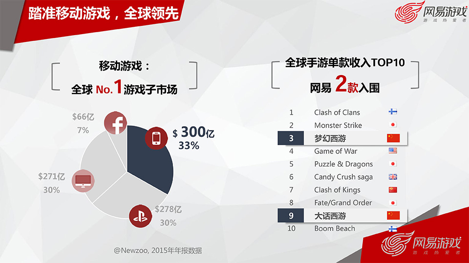 游戏开发探秘-叶明江