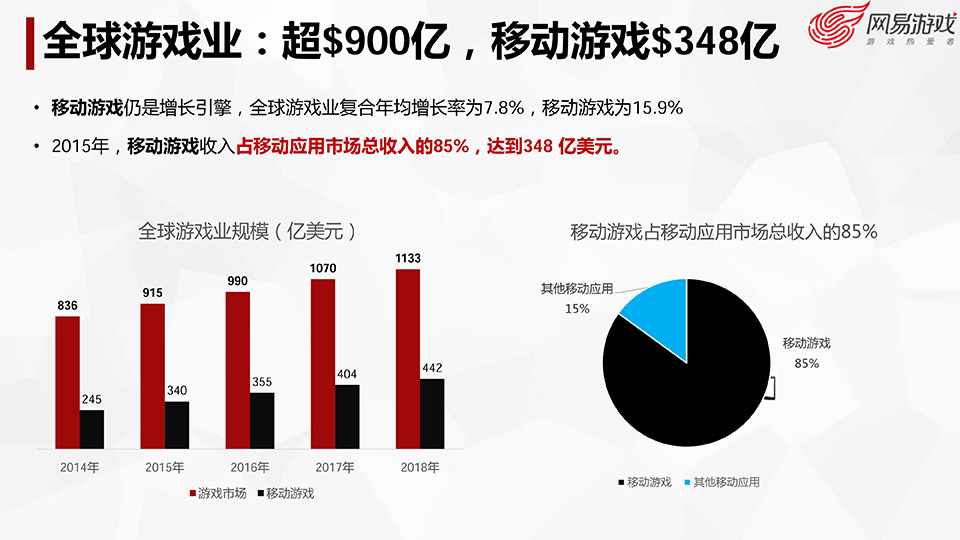 游戏开发探秘-叶明江