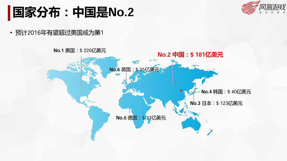 游戏开发探秘-叶明江