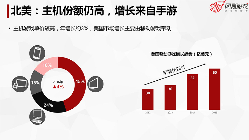 游戏开发探秘-叶明江