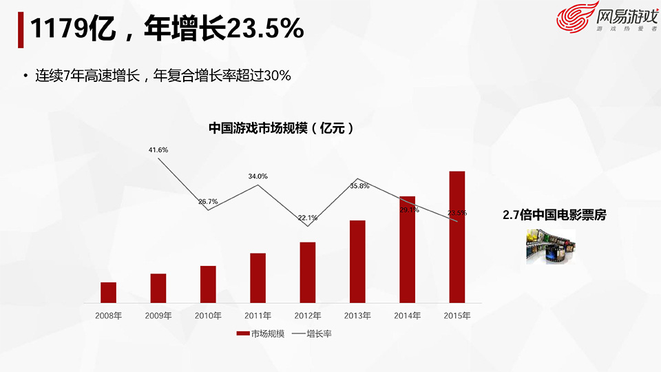游戏开发探秘-叶明江