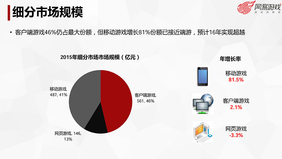 游戏开发探秘-叶明江