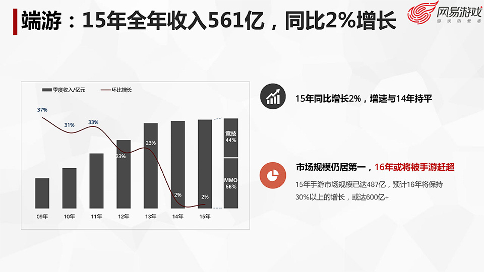 游戏开发探秘-叶明江