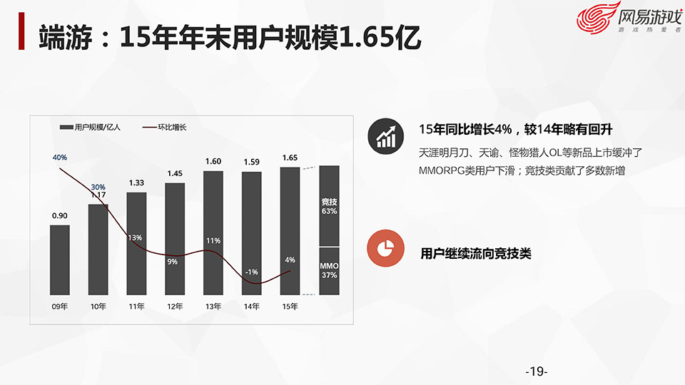 游戏开发探秘-叶明江