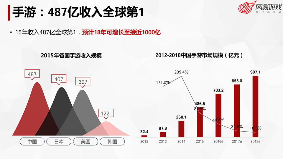 游戏开发探秘-叶明江