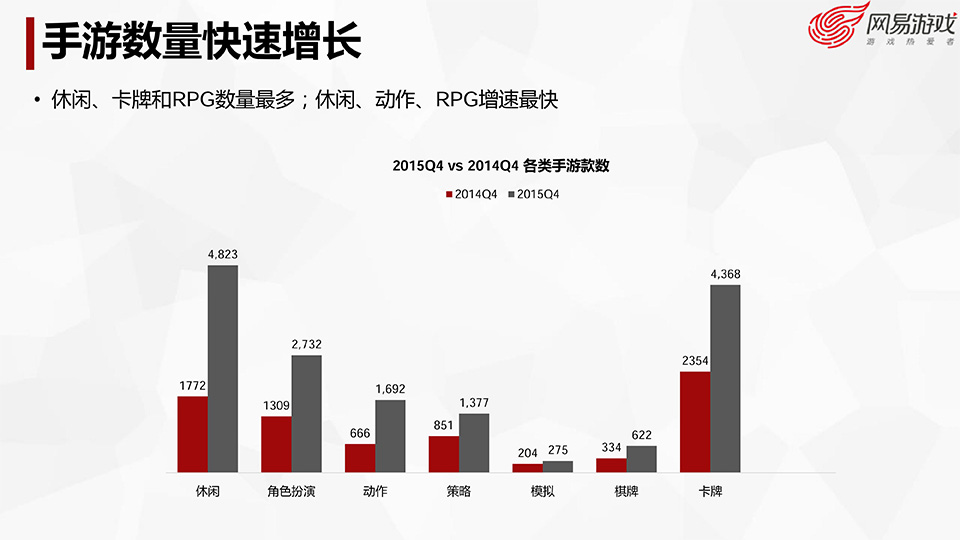 游戏开发探秘-叶明江