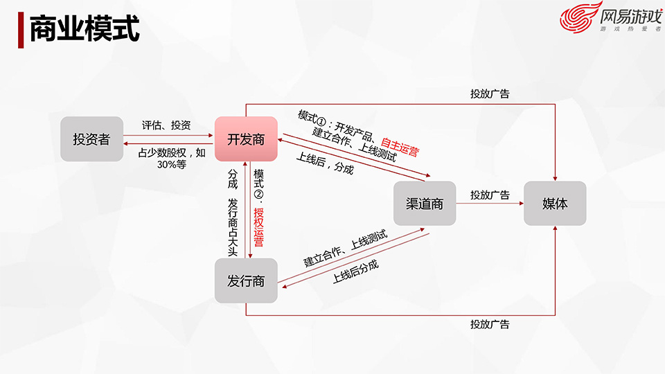 游戏开发探秘-叶明江