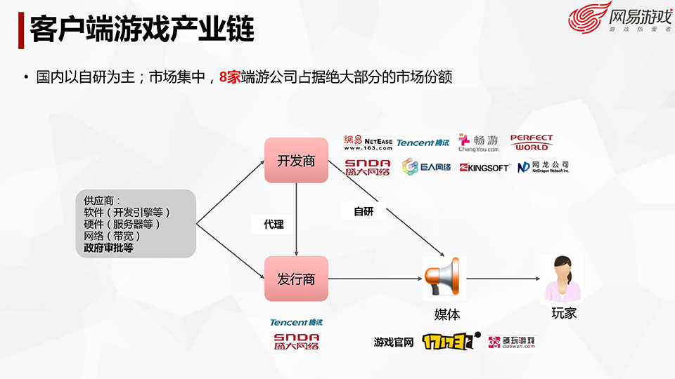 游戏开发探秘-叶明江