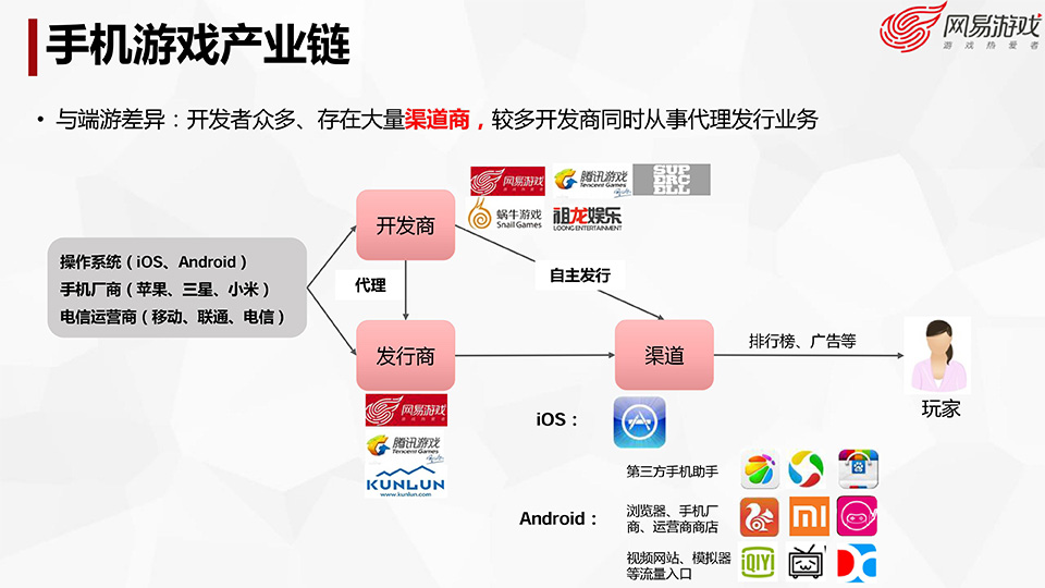 游戏开发探秘-叶明江