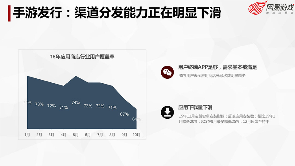 游戏开发探秘-叶明江