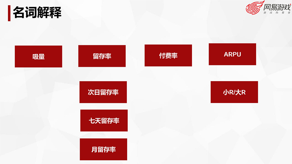 游戏开发探秘-叶明江