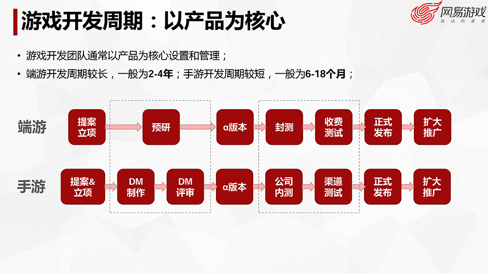 游戏开发探秘-叶明江