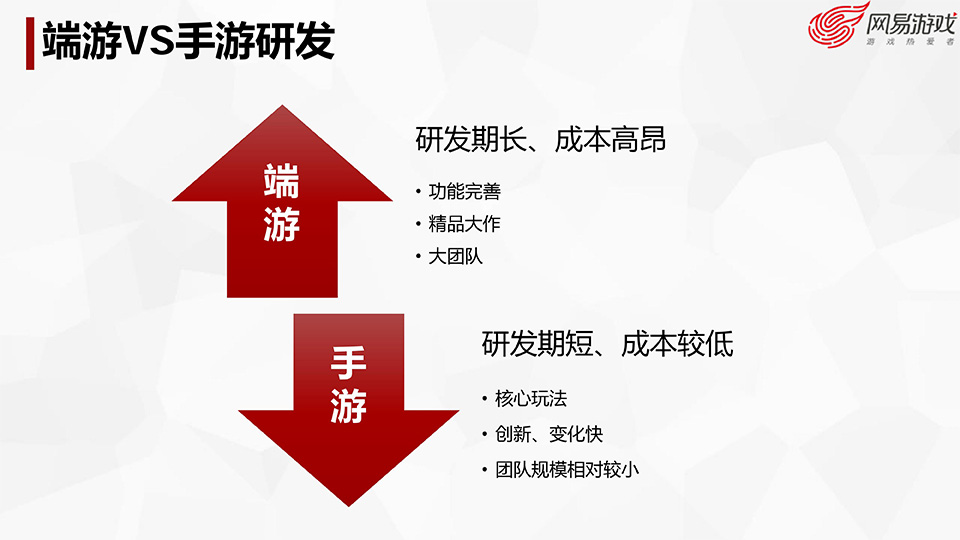 游戏开发探秘-叶明江