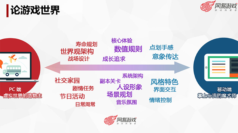 游戏开发探秘-叶明江