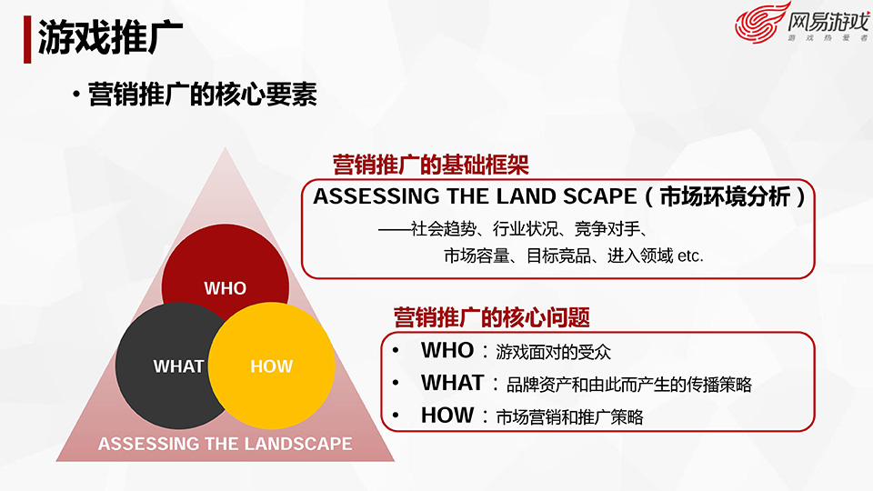游戏开发探秘-叶明江