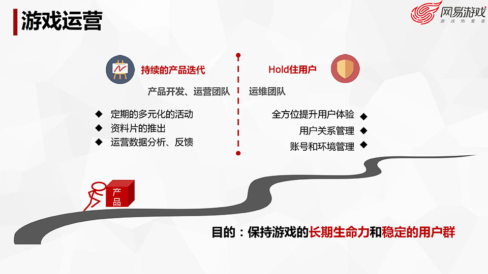 游戏开发探秘-叶明江