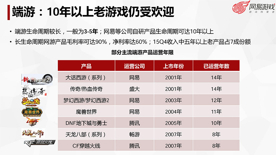 游戏开发探秘-叶明江