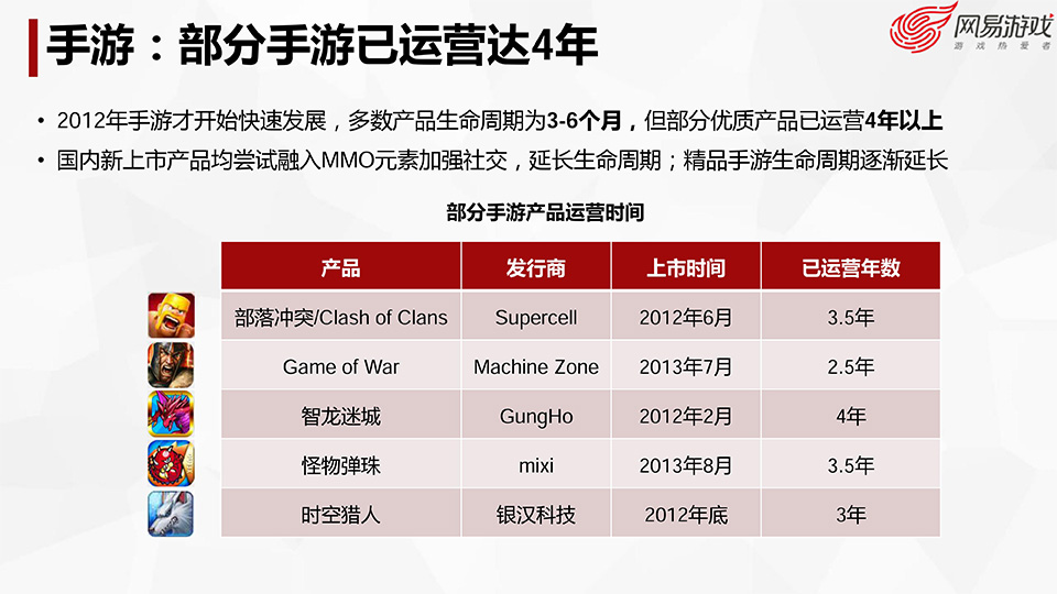 游戏开发探秘-叶明江