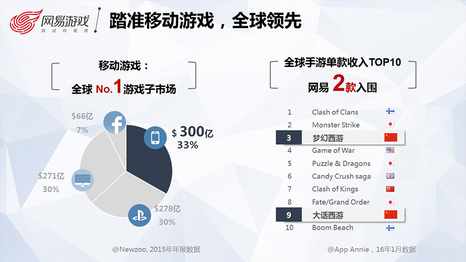 师兄师姐带你走进网易游戏