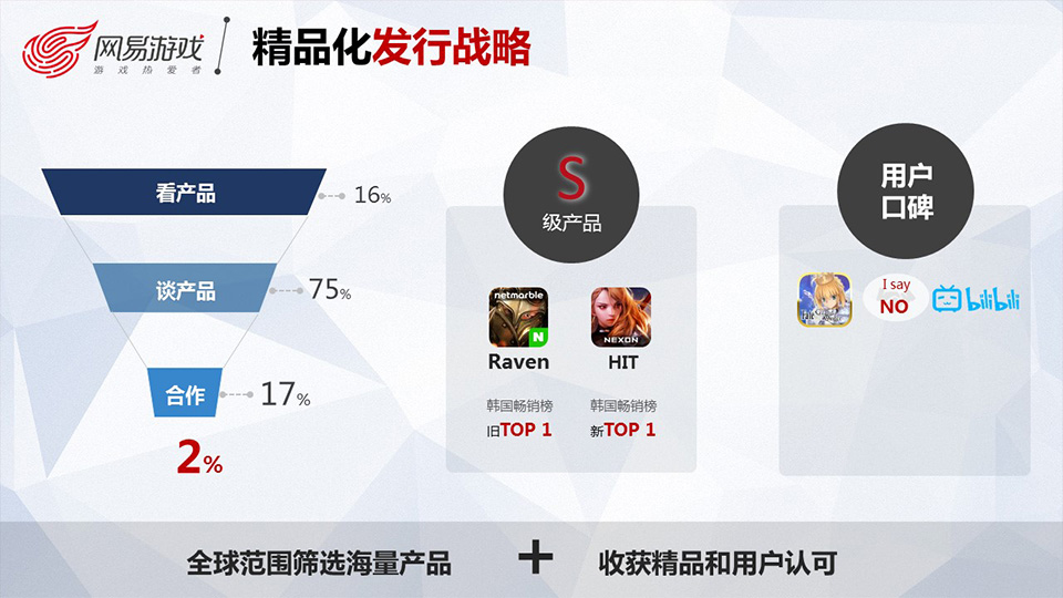 师兄师姐带你走进网易游戏