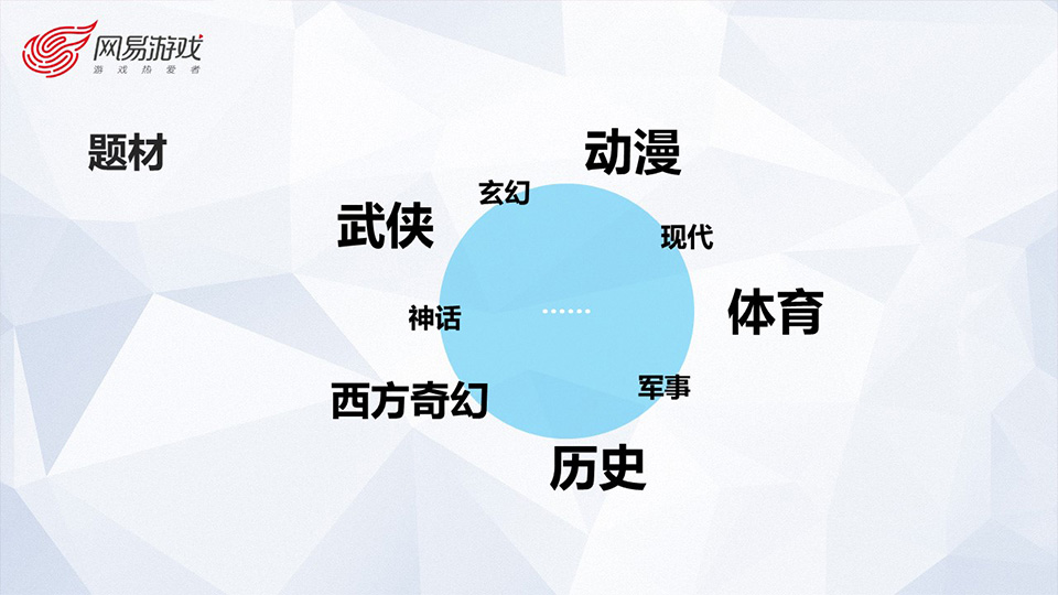 师兄师姐带你走进网易游戏