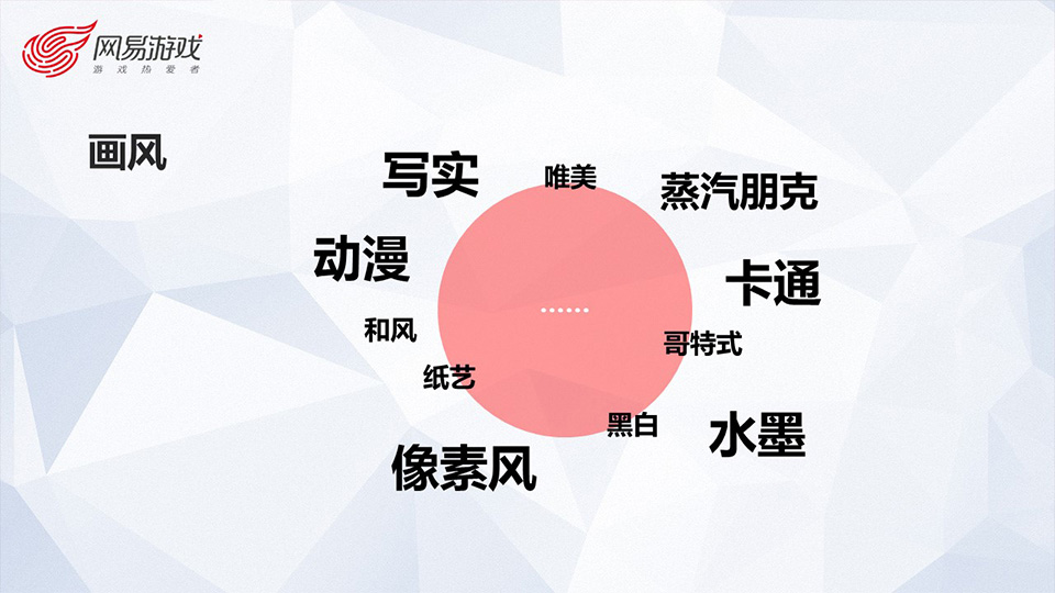师兄师姐带你走进网易游戏