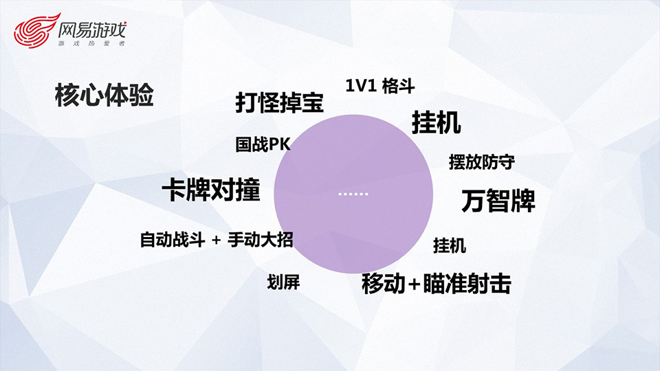 师兄师姐带你走进网易游戏