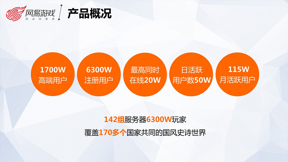 师兄师姐带你走进网易游戏
